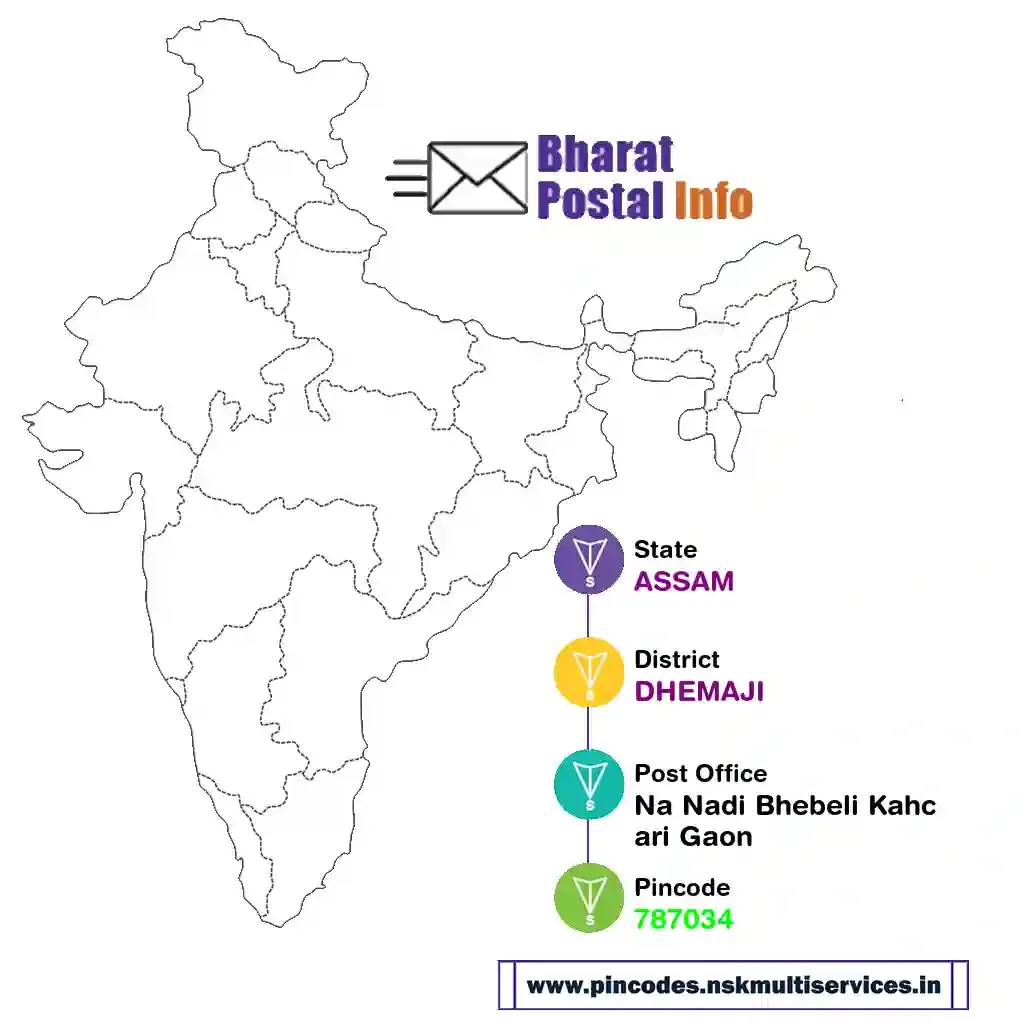 assam-dhemaji-na nadi bhebeli kahcari gaon-787034